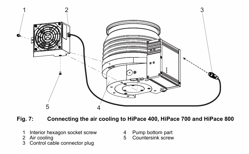 HiPace 700 800 Radial Air Cooling Fan Unit Pfeiffer Turbo Pumps parts